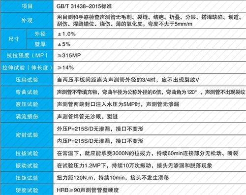 奉化钳压式声测管现货性能特点